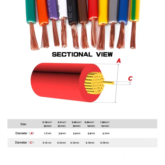 Copper Wire PVC Single-core 1m/5m 22AWG 20AWG 18AWG Flexible RV Home Improvement Extension Power Cable For lamp Battery Clamp - Image 2