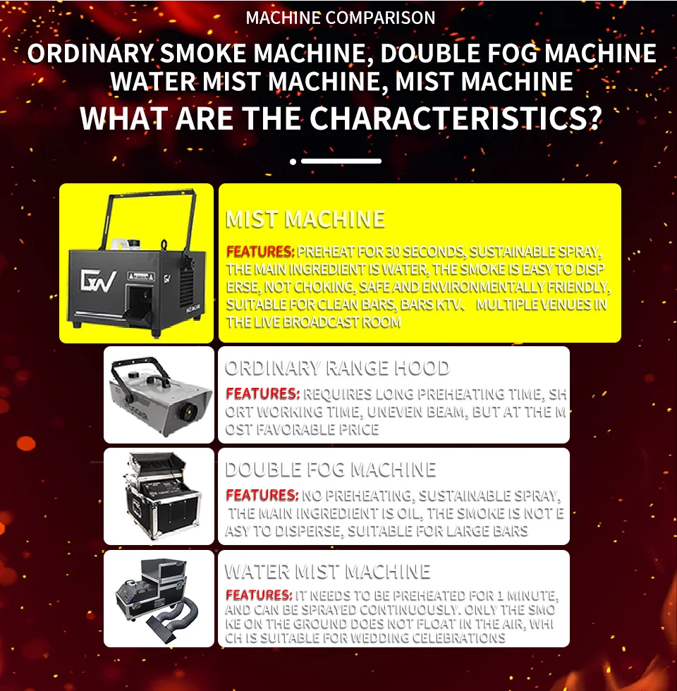 DJ Disco 1000W 1200W Haze Machine Party Mist Haze Smoke Machine Water-Based Fog