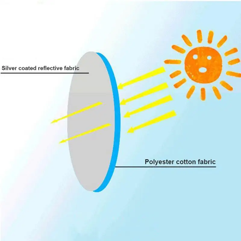 Car Steering Wheel Sun Block Silver Coated Cloth Sun Shade Cover Auto Steering Wheel Sheath Sunscreen Insulation Accessories