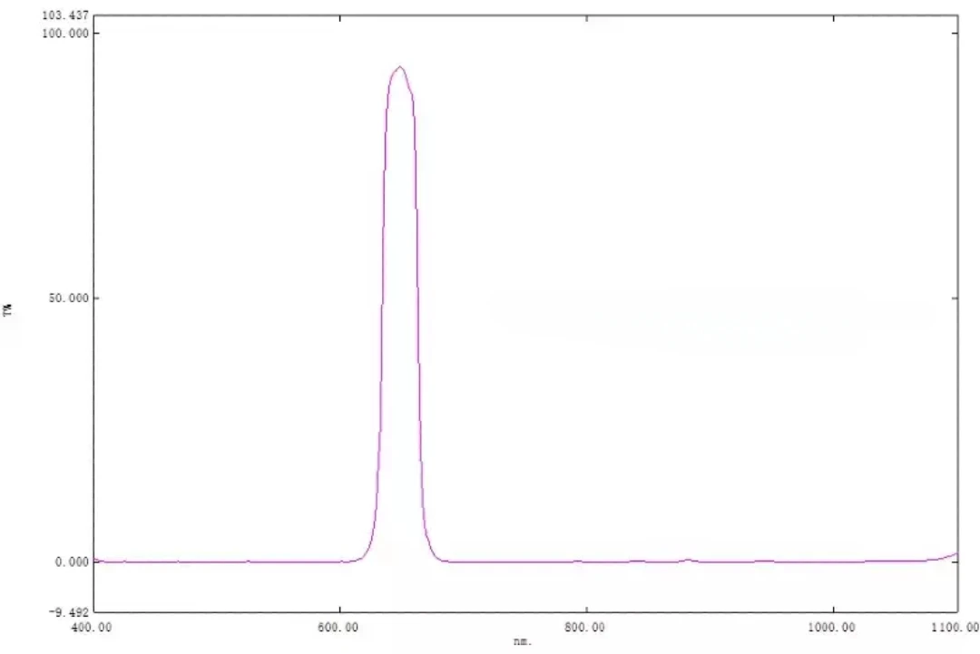 650nm 협대역 통과 필터, UV 청록색 IR 외광 방지, 광학 이미징 장치용 주변광 간섭 방지