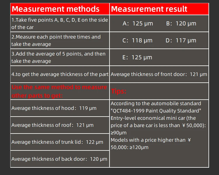 de espessura da pintura do carro galvaniza