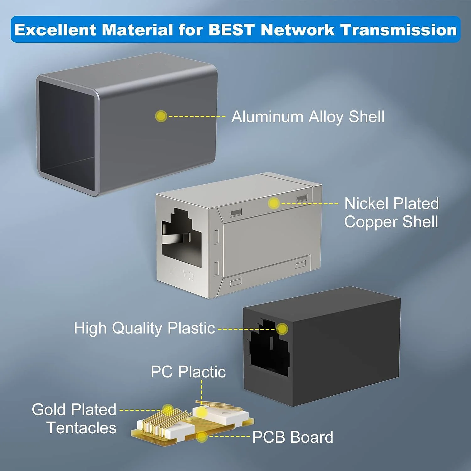 Blenori 6 Pezzi Accoppiatore RJ45 PoE Cat6/Cat5e - Giunto Schermato Per Estensione Cavo Ethernet 1000 Gbps