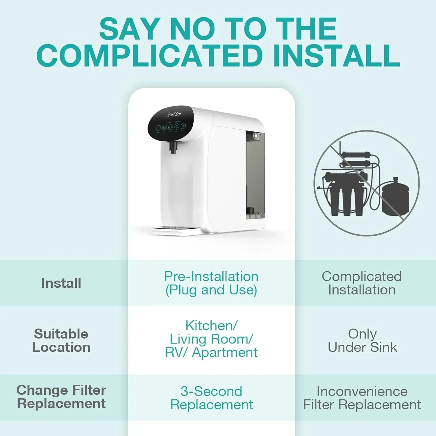 SimPure-Y7P-W UV Countertop Water Filtration System, Reverse Osmosis, Purification, 4 Stage RO Filter