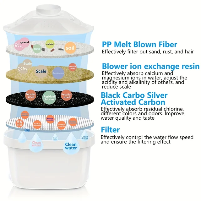 Household Filter Kettle with 3 Filter Device Alkaline Activated Carbon Water Purifier and Timer Clean Non-toxic Filter Wate 3.5L 5
