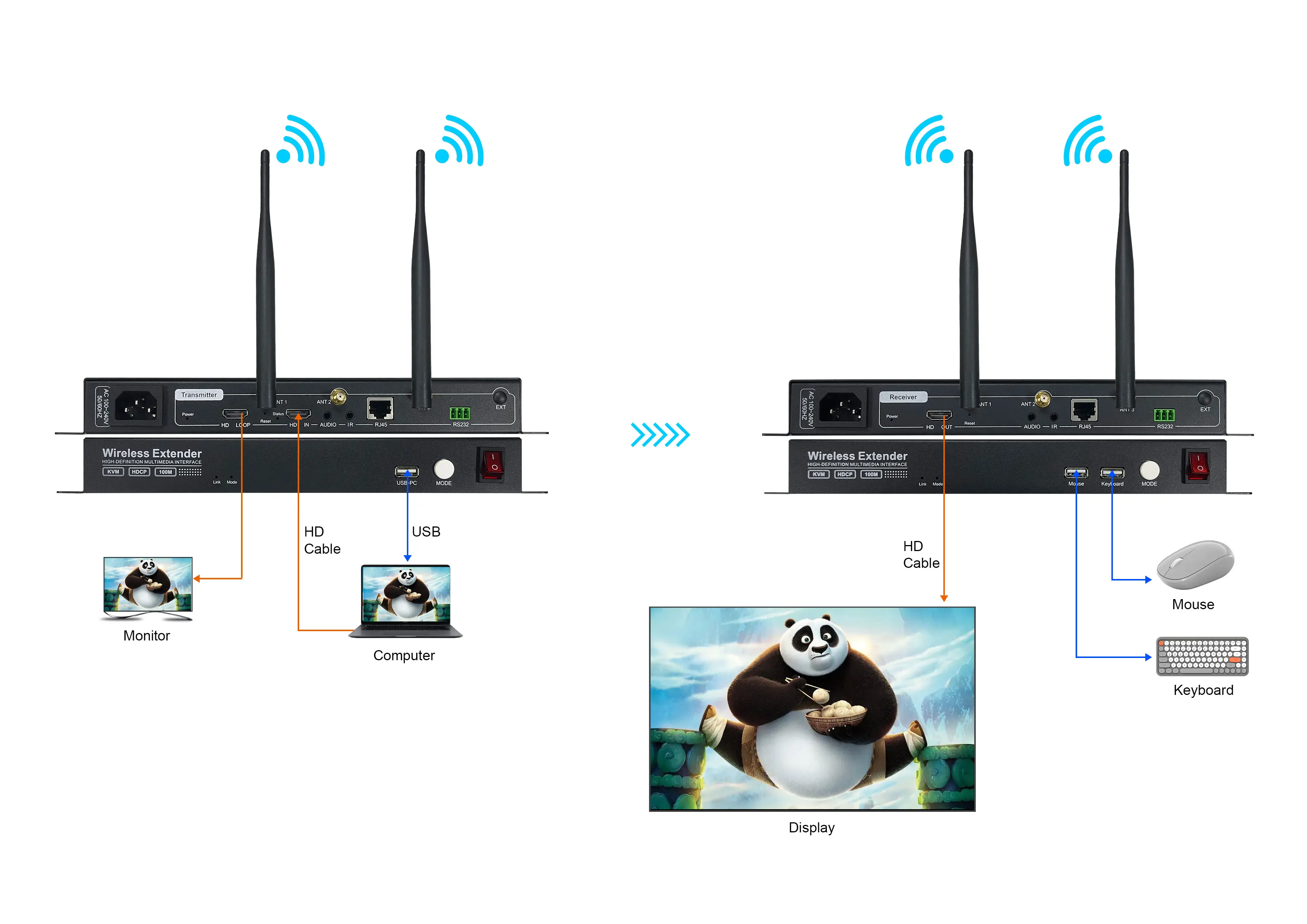 AMS-WE100P Wireless HD Video Extender Support KVM Signal And Audio Video 200M Kit USB Port HD-compatible 200M Wireless Extender
