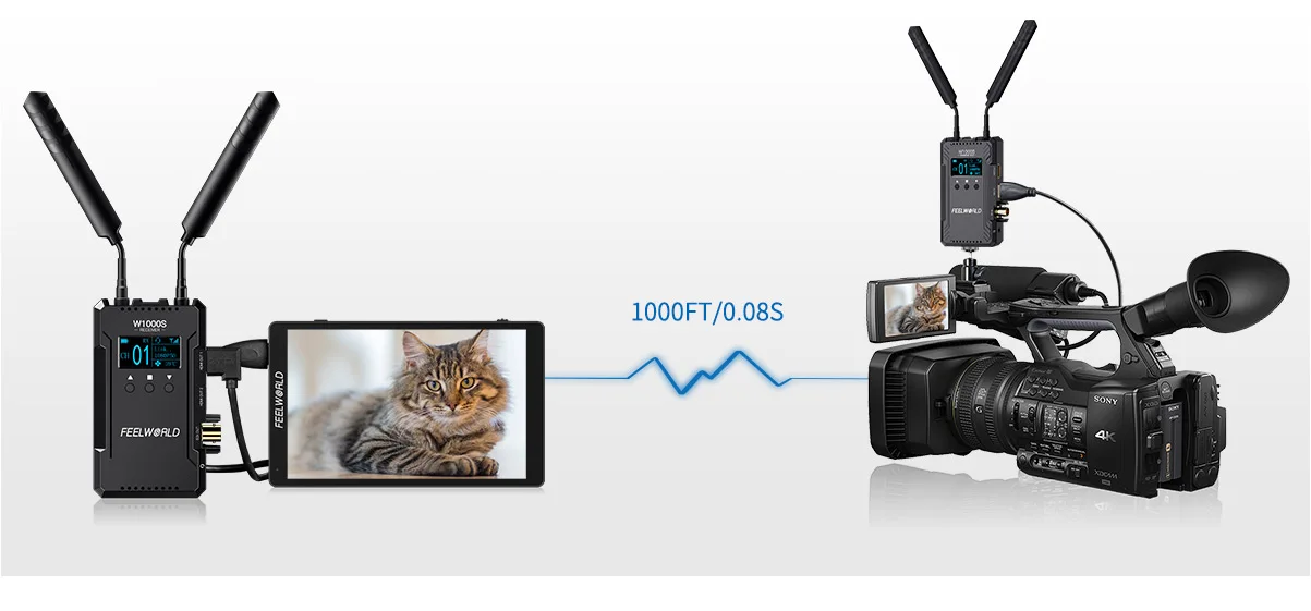 Description Picture 6 of itemFEELWORLD W1000S Wireless Video Transmission System Dual HDMI SDI 1000FT Long Range Low Lantency Real Time APP Monitoring