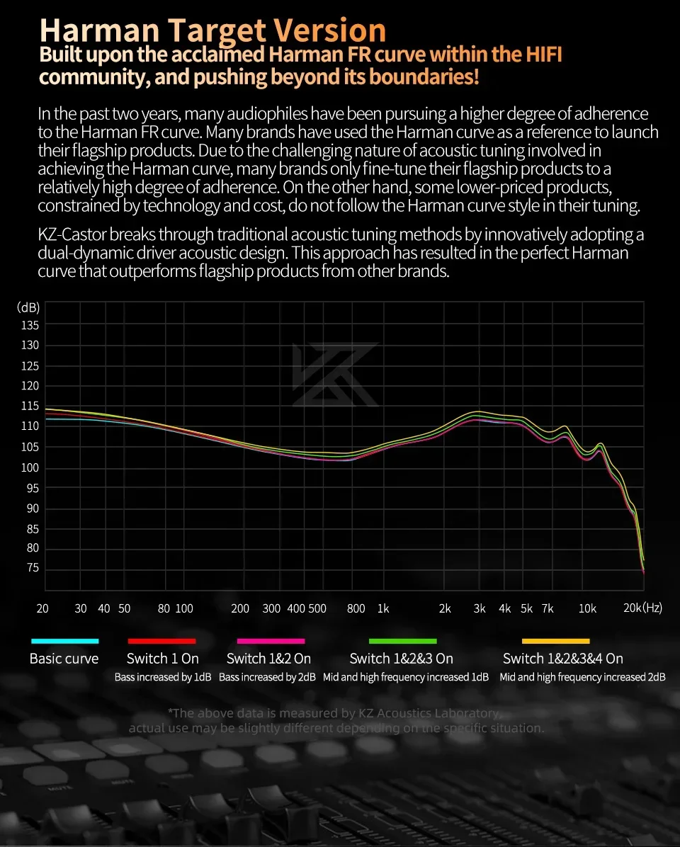 KZ Castor 2DD Dynamic in Ear Earphone High-end Tunable Earphones HiFi Bass Monitor Headphone Cancelling Earbud ZSNPRO EDXPRO