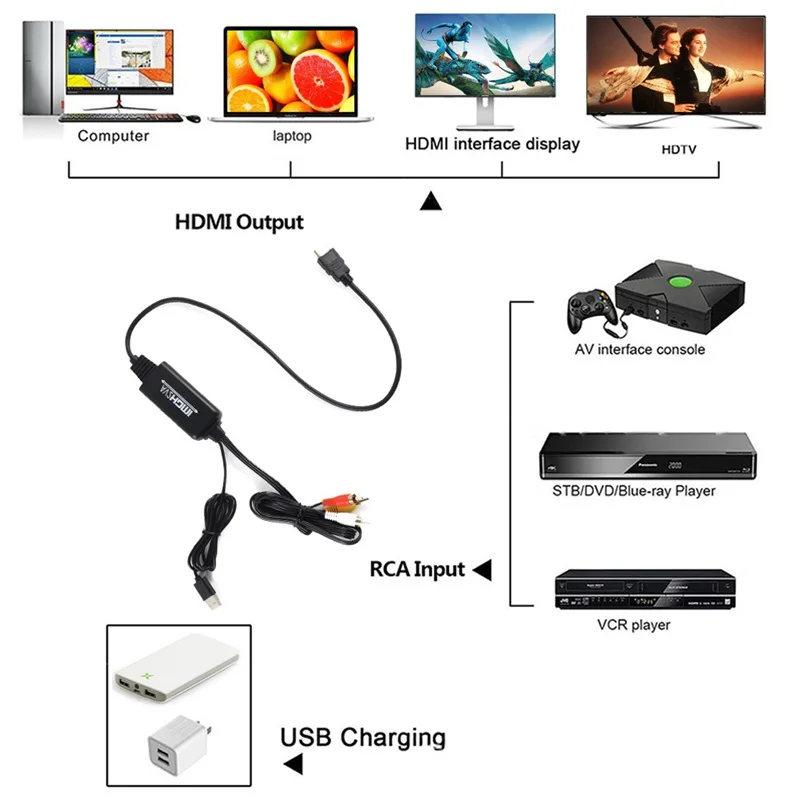 Universal AV to HDMI Converter with NTSC/PAL Support