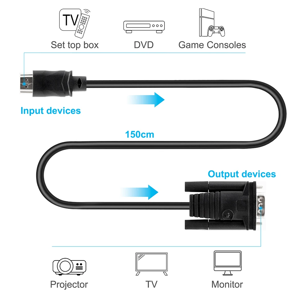 1.5m HDMI VGA Cable HDMI to VGA Cable Cord Audio Video Male to Male Cable Monitor HDTV Projector