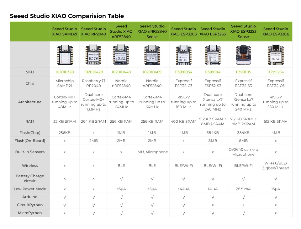Grove-Basis für XIAO – mit integriertem Batteriemanagement-Chip – Detail 3