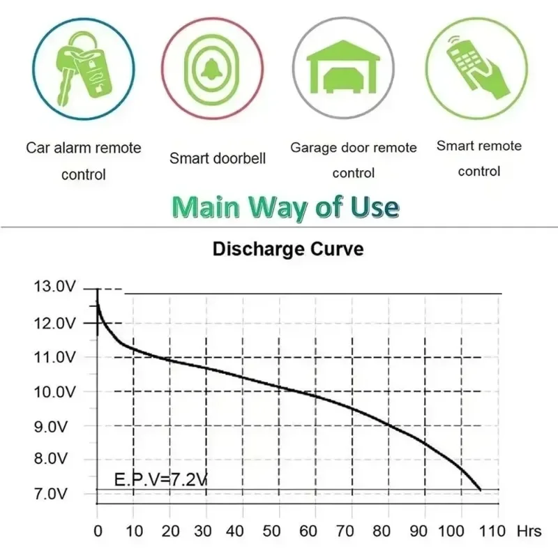 Battery 23A 12V alkaline battery disposable battery 5pcs Alkaline Battery MN21 V23GA 23GA A23S E23A EL12 For Wireless Doorbell Alarm Remote Control Toy