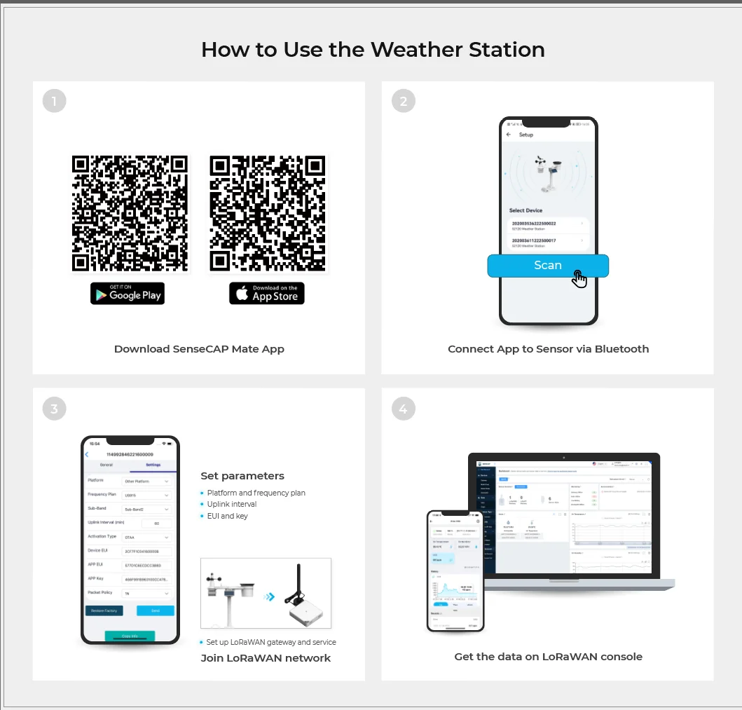 SenseCAP S2120 8-in-1 LoRaWAN Weather Sensor Station,gardens, agriculture, meteo