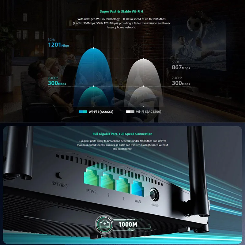 Tenda-roteador Wifi Inteligente Ax1500 Banda Dupla 4x6dbi Antenas de Alto Ganho Portas Lan Ax2 Cx2 - Imagem 4