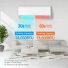 18000 BTU 230V 19 SEER Efficient Ductless Mini Split Inverter Plus System with Heat Pump, 24 HourTimer, Auto Defrost, Sleep Mode 3