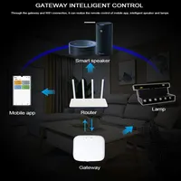 20 Type Smart Magnetic Track Light Tuya Zigbee DC48V LED Downlight Spot Flood Grille Lamps Mordern Home Living Room Black White 2