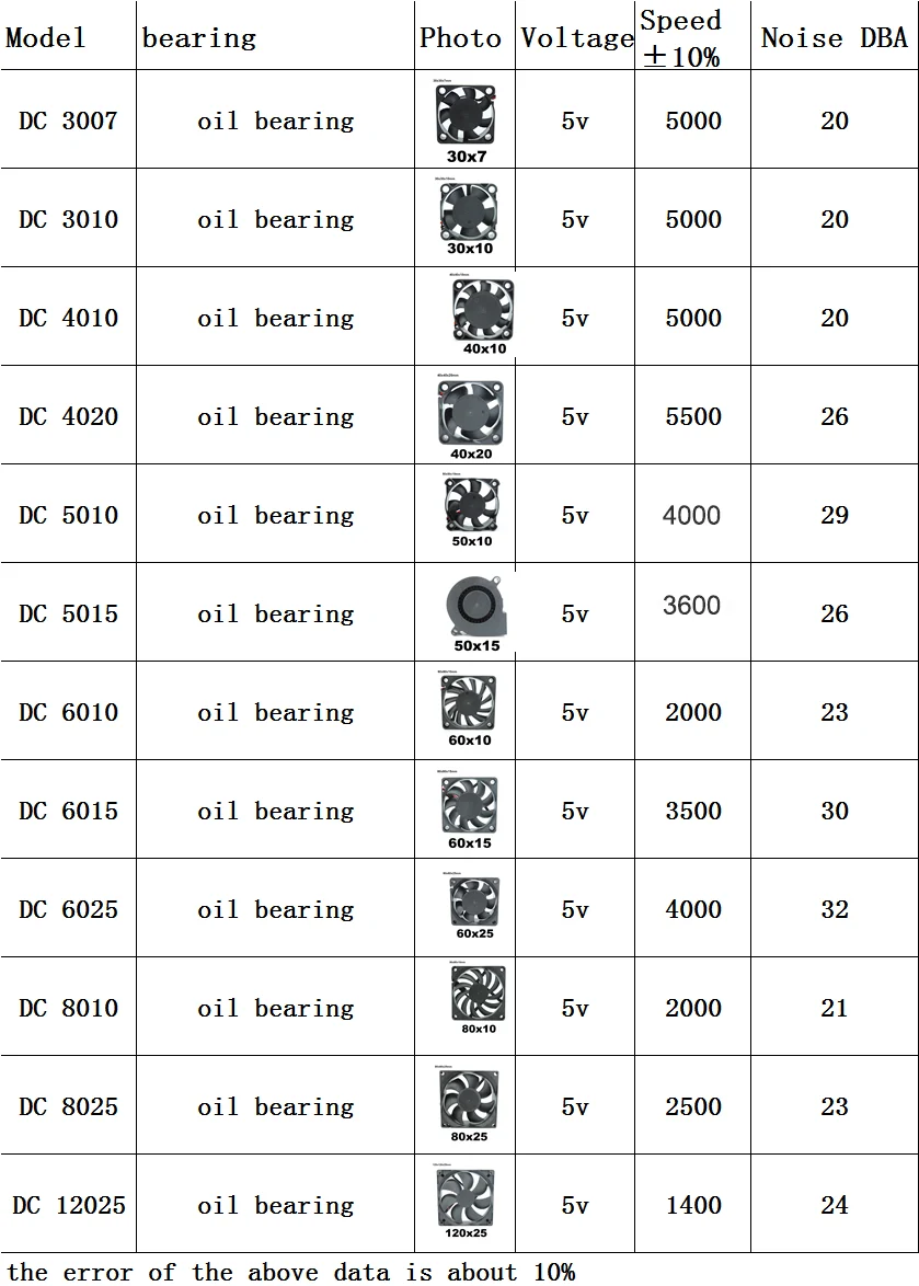 듀얼 40mm 50mm 60mm 80mm 90mm 120mm DC 5V 전원 공급 USB 팬, AV 리시버 DVR 냉각용 2 in 1 USB 케이블 포함