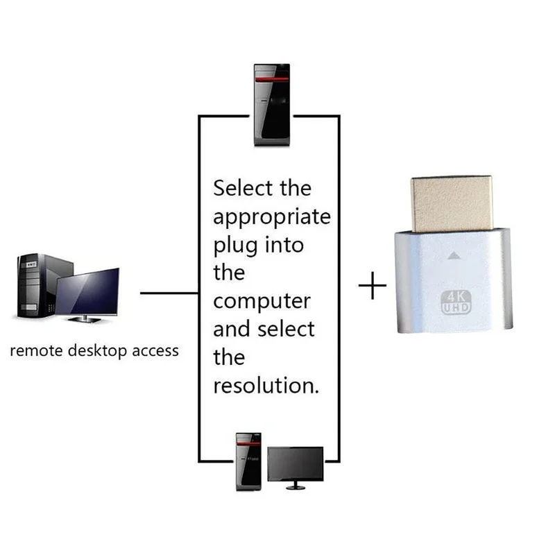 HDMI Virtual Display 4K HDMI DDC EDID Dummy Plug EDID Display Cheat ...