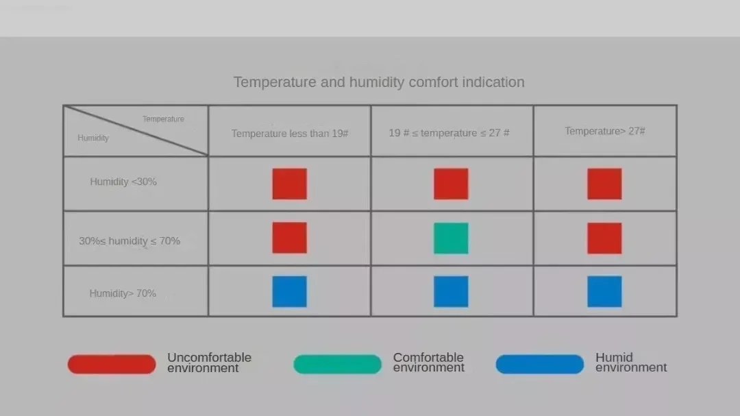 View of temperature measurement function