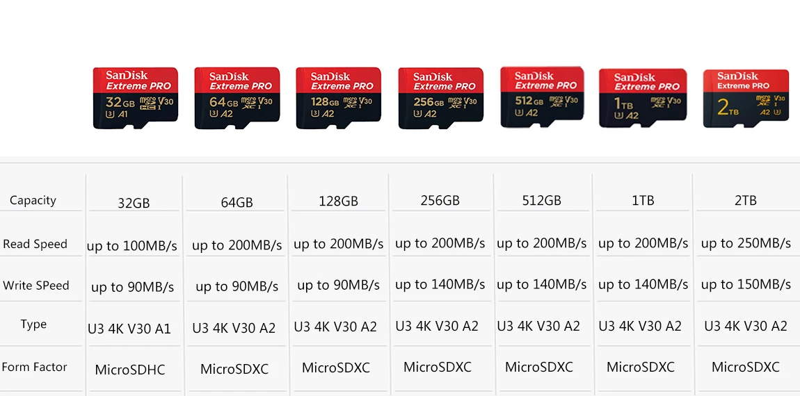 SanDisk Extreme PRO Micro SD Card V30 U3 A2 4K 128GB 256GB 512GB 1TB - Alletron