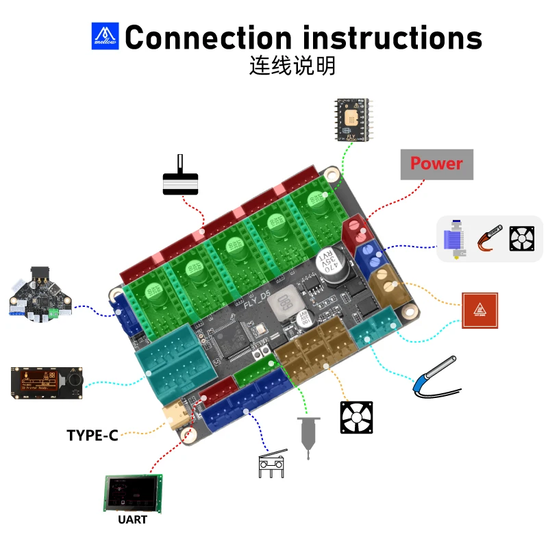 Mellow Axis Fly d5 V1.0 Board Placa de Controle de 32bit Klipper Firmware Tmc2209 Uart Peças da Impressora 3d para Ender Voron0.1 0.2 - Imagem 4
