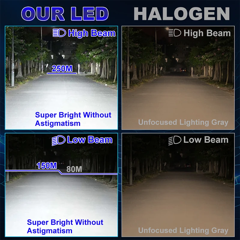 H7 LED 프로젝터 렌즈 자동차 헤드라이트 전구 H4 H11 H8 H9 9005 HB3 9006 HB4 9012 HIR2 캔버스 고출력 6600W 6600000LM CSP 12V 24V