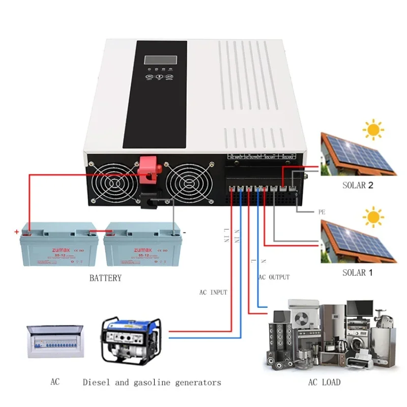 

Solar inverter power supply change-over device dc to ac sun energy charging system