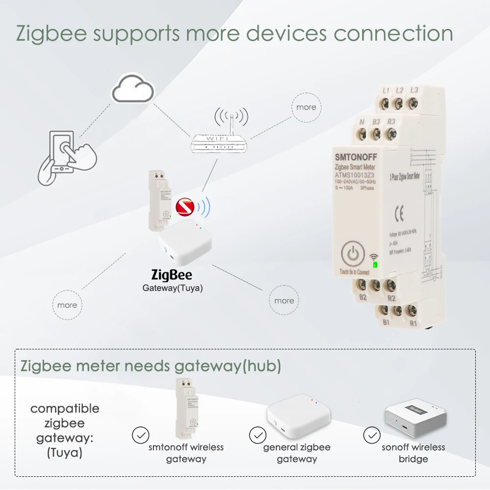 Zigbee Tuya Threee phase 100A Smart Energy Power Monitor with external Current