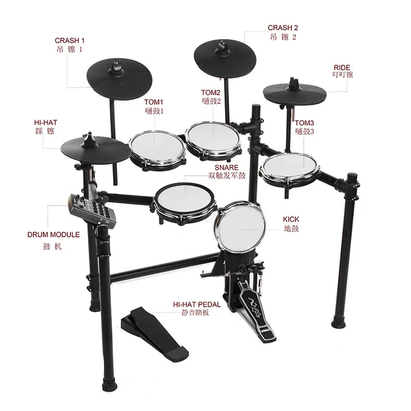 Millenium Mps450 Edrum Set Manual informacionpublica.svet.gob.gt