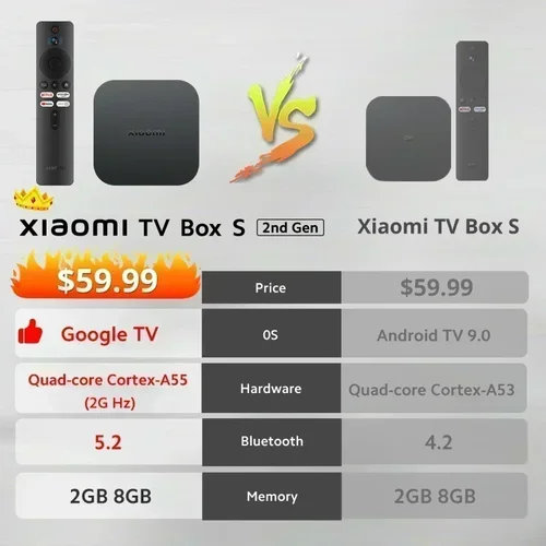 글로벌 버전 샤오미 Mi TV Box 2 세대 4K 울트라 HD 구글 TV 2GB 8GB 돌비 비전 HDR10, 구글 어시스턴트 스마트 Mi Box S 플레이어 2