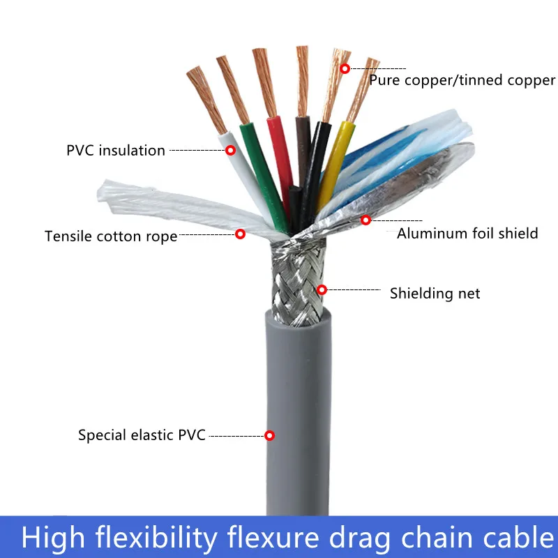 26AWG 24AWG — высокогибкий кабель с двумя ядрами, 4 ядер, 5 ядер, 8 ядер, 10 ядер, мягкий кабель для буксировки 0,15 на 0,2 мм медный кабель