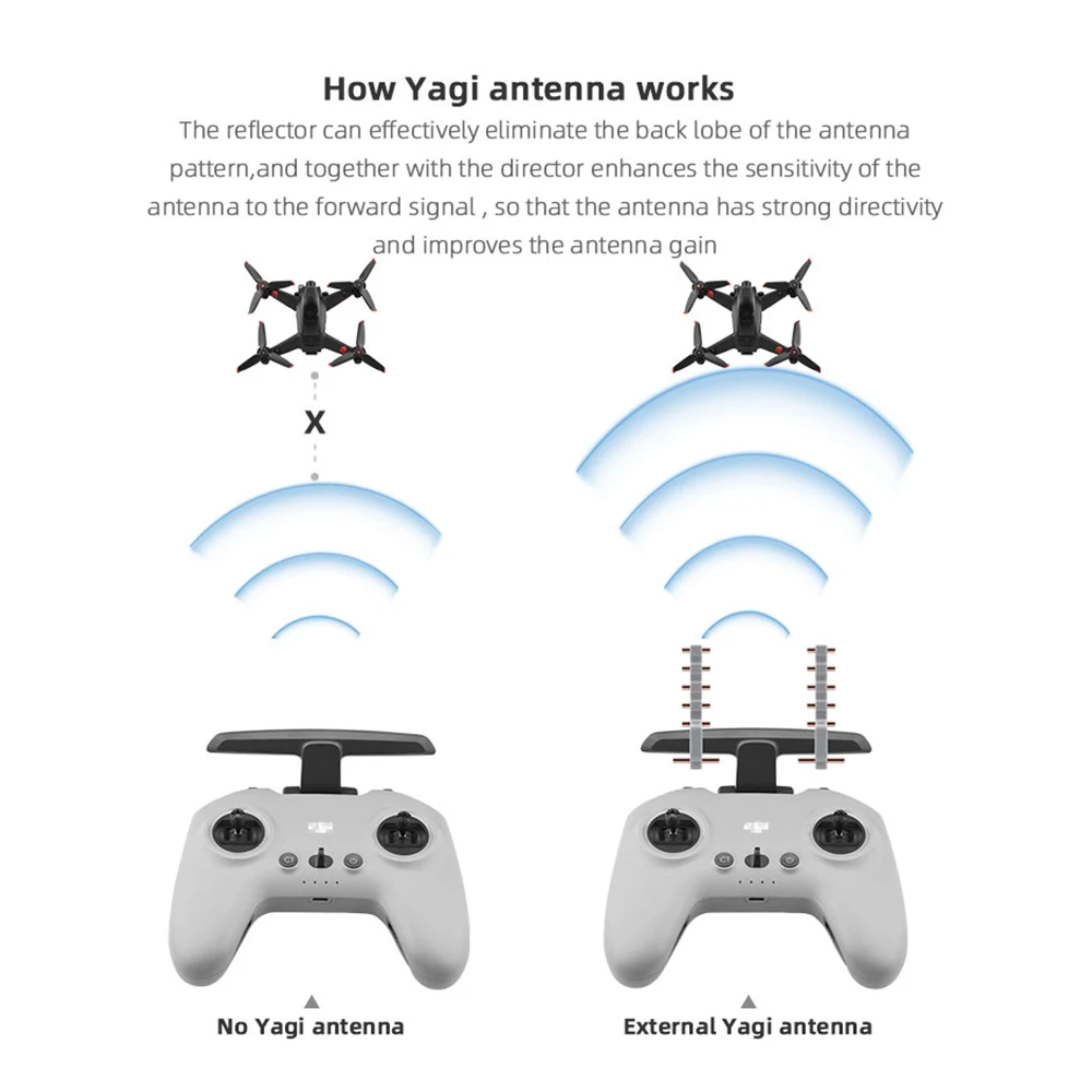 Antenne 5.8GHz 6dBi pour Télécommande FPV - Noir/Gris