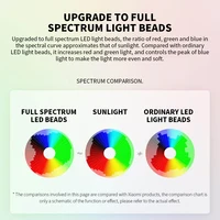 Xiaomi Mijia Table Lamp 1S Enhanced Version Ra95 High Color Rendering Index Support Voice Control Eye Protection Fold Desk Light 2