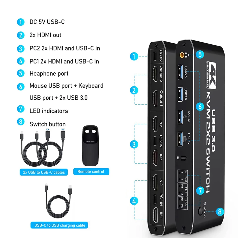 Commutateur KVM HDMI 4K @ 60Hz, moniteur de touristes, 4 entrées 2