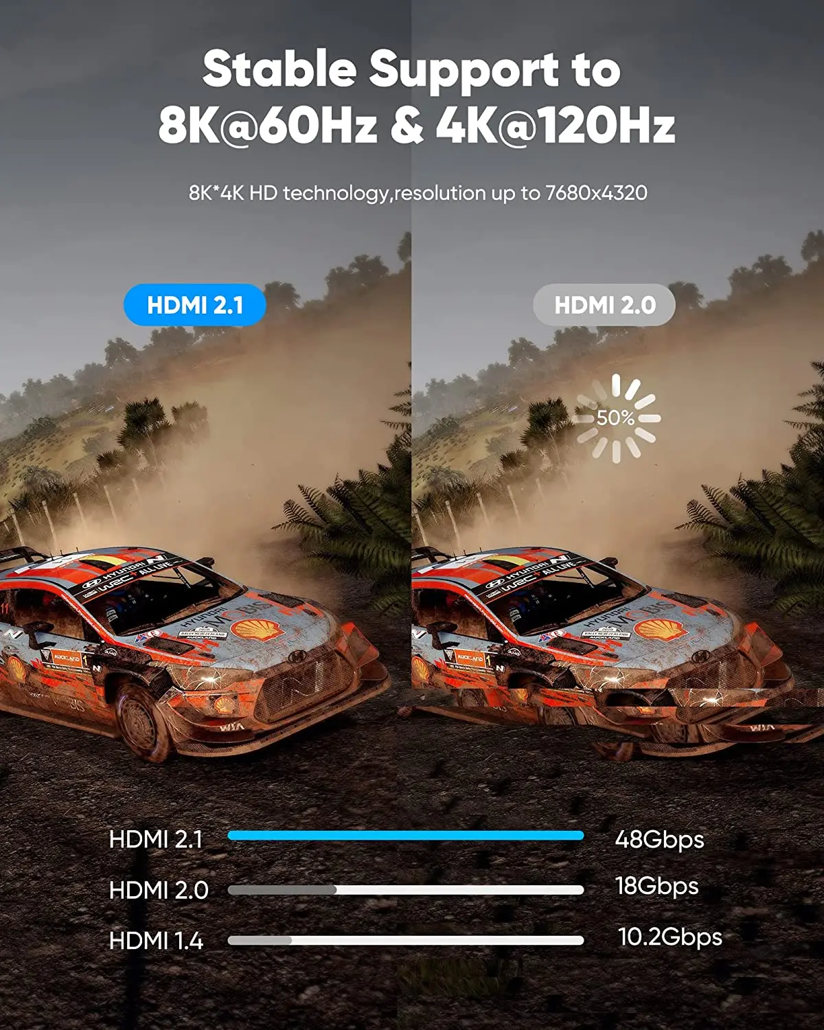 Ultra High-Speed HDMI 2.1 Weave Cable with 8K/60Hz and 4K/144Hz Support - Featuring 48Gbps Bandwidth, eARC, and Dolby Vision Compatibility