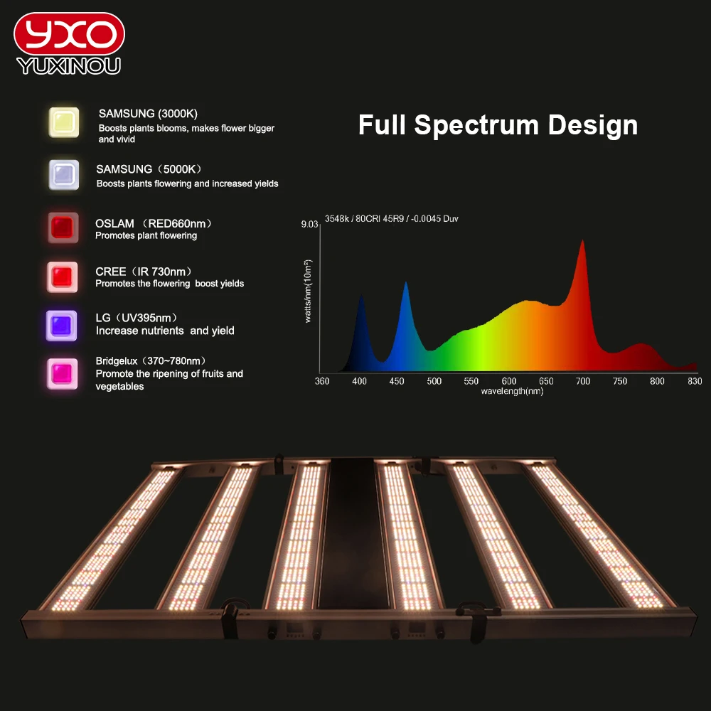 Рисунок 5 - 320 Вт Samsung LM301H V5 Quantum