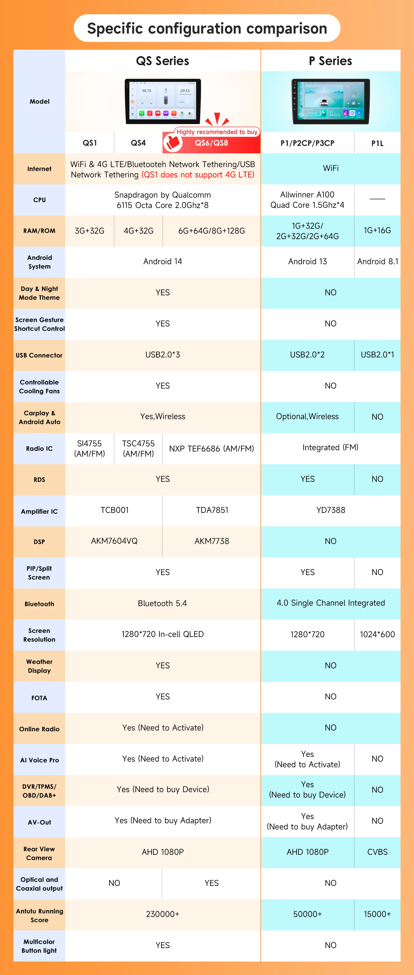 Product Overview