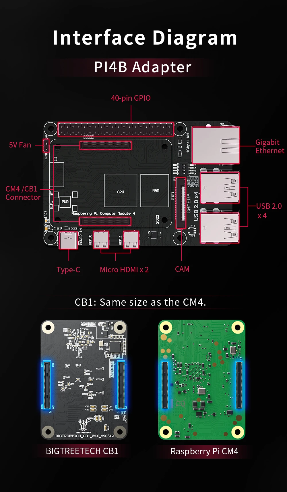 BIGTREETECH-PI4B Adaptador, BT CB1, SKR Mini, E3,