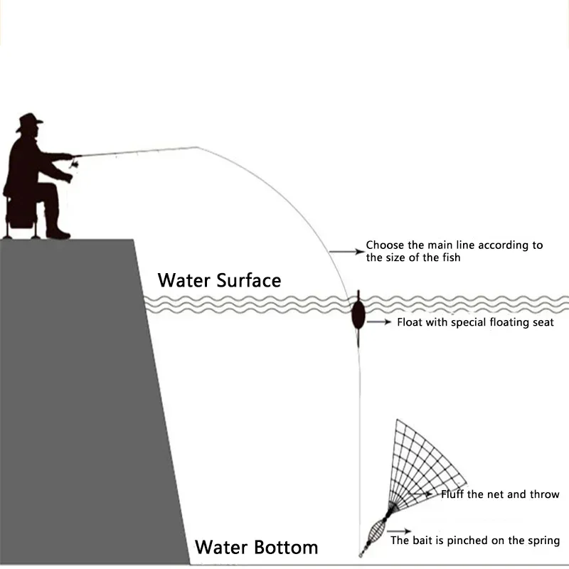 Fishing Net Trap Mesh Luminous Bead Netting Sea Fish Net Tackle Design Copper Shoal Cast Fishing Trap Tackle 1pcs fishing traps fishing net