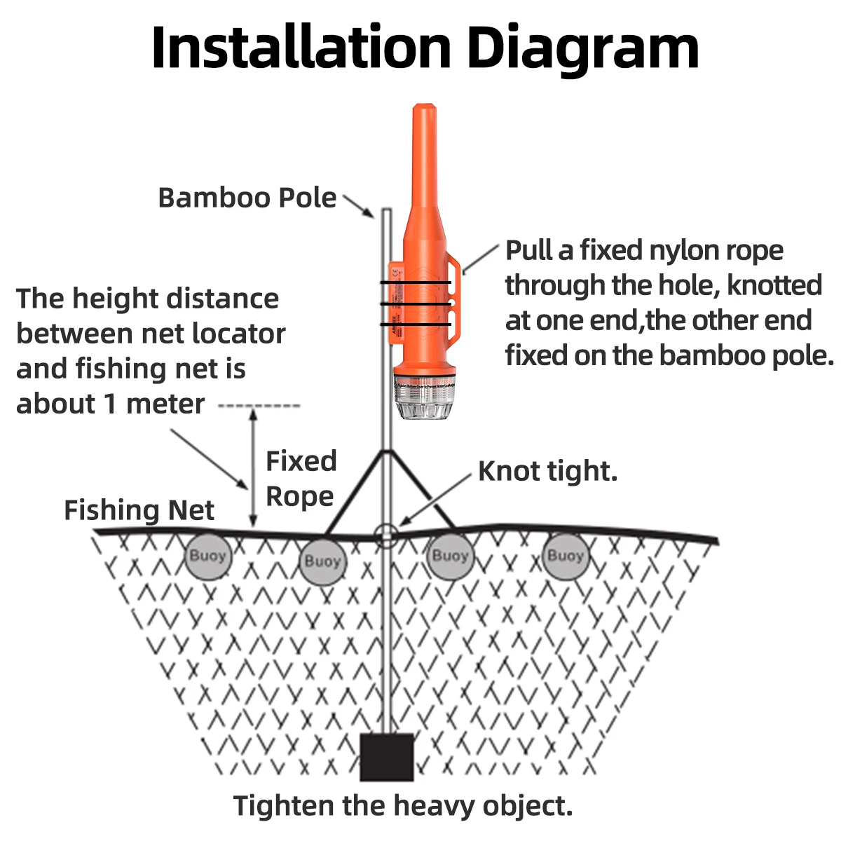 ABBREE AR-109M Net Locator Waterproof Floating Fast Receiving GPS Positioning 15 Days Standby Buoy Tracker Boat Fish Ham Walkie 6