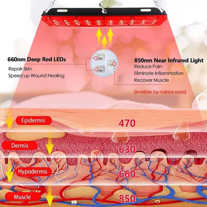 LED Red Light Therapy Lamp Infrared Light Therapy with Stand 660nm Redlight and 850nm Near Infrared Device for Skin Care