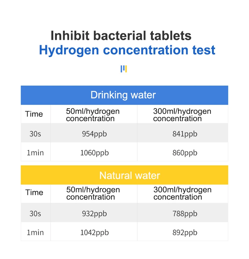S89784df29a7249fbb2e7b51a81a1c370W 1Bottle Hydrogen Water Tablets,Inhibit Bacterial Tablets Brushing Teeth Inhibitory And Teeth，800PPB Max