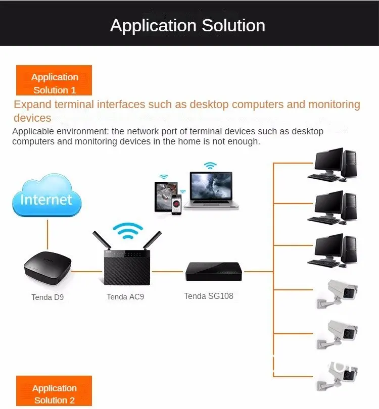 Gigabit Desktop, 10 Mbps, 100 Mbps, 1000Mbps,