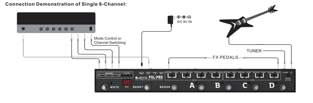 PXL-PRO Foot Pedal Controller 8 LOOP Channels 4 Triggers Guitar Pedal Controller