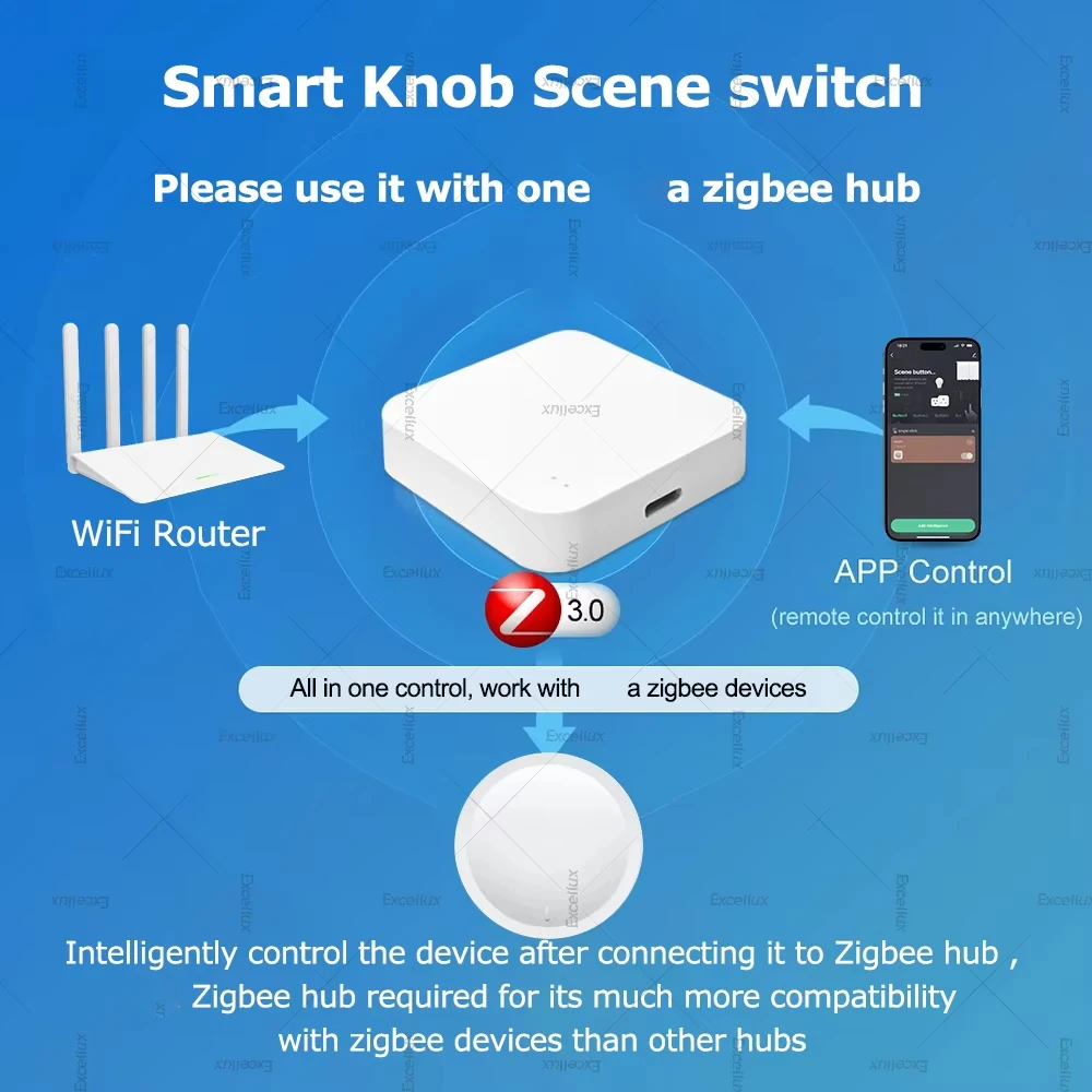 ZigBee 3.0 Smart Knob Switch DIY Wireless Scene Button Rotatable thumbnail 2