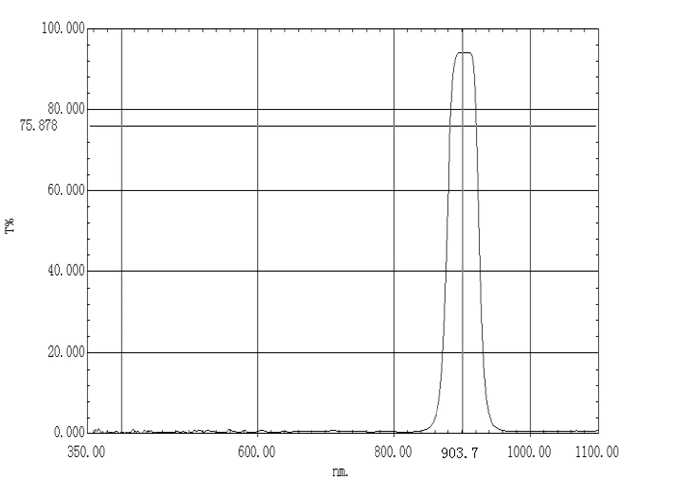 905NM Narrow Bandpass Filter Round Dia=32/36mm Thick-0.55/1.0MM High Transmittance for Camera Lenses Photography 1PCS 2