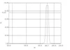 905NM Narrow Bandpass Filter Round Dia=32/36mm Thick-0.55/1.0MM High Transmittance for Camera Lenses Photography 1PCS 2