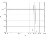 905NM Narrow Bandpass Filter Round Dia=32/36mm Thick-0.55/1.0MM High Transmittance for Camera Lenses Photography 1PCS 2