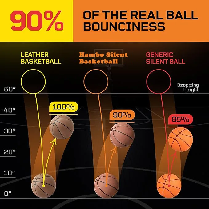 Grooved Silent Basketball 90% Original Bounciness 29.5&Prime; Quiet Bounce Indoor NBA Size No7 Airless PU Foam Basketball Xmas Gift basketball balls