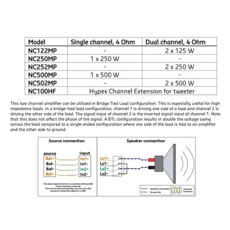 하이펙스 스튜디오 무대용 하이파이 오디오 보드, NC122MP 125W + 125W, 2.0 클래스 D 스테레오 파워 앰프, ICEPOWER 125asx2 보다 우수