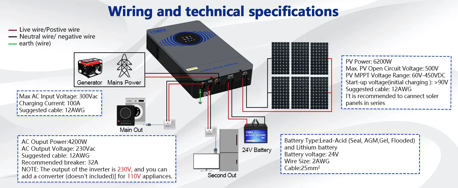 Y & H 4,2KW 6,2KW 24V 48V 230Vac Hybrid-Solarwechselrichter mit Schutzschalter, Blitzschutz und Solarladeregler 120A – Detail 3